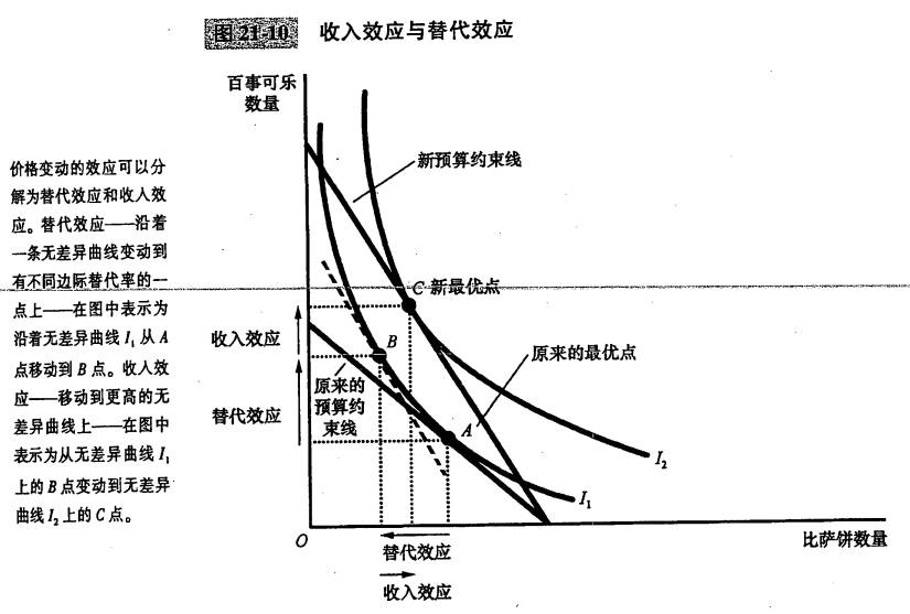 21-11